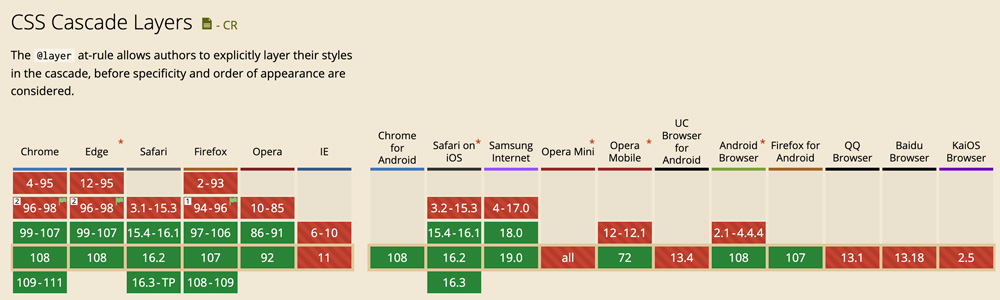 cascade layers on caniuse.com