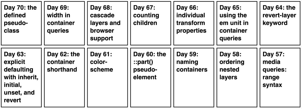 A 7-column grid. All items in a row have the same height. They're as large as the largest item in the row.