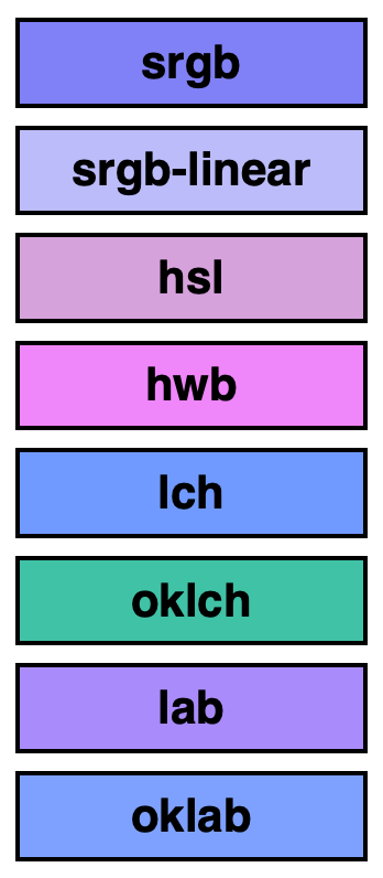 every resulting color is different. it's either a light or dark lilac color, blueish, pinkish or even green.