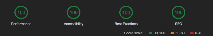 A perfect lighthouse score for performance, accessibility, best practices and SEO